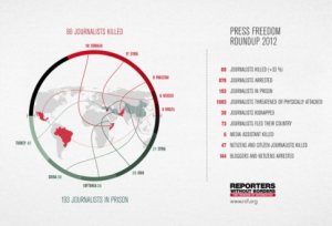 ‌بیلان آزادی رسانه‌ها در جهان ٢٠١٢