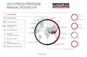 ‌انتشار بیلان آزادی رسانه‌ها در جهان طی ٢٠١٣
